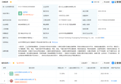 華力創通投資設立科技新公司，深度布局區塊鏈技術軟件業務