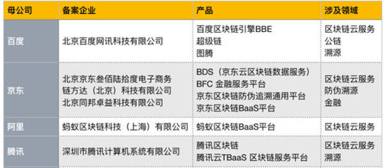 京東區塊鏈防偽追溯技術應用于7Fresh 助力食品安全，探索去中心化信任的軟件實踐