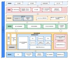 區塊鏈技術系統總體架構圖解析與應用