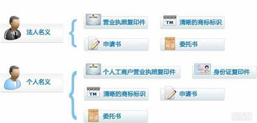 深圳寶安沙井專利申請、商標注冊與版權登記一站式服務——中正源知識產權代理優勢解析