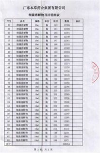 主動召回蘭菌凈 廣東本草藥業集團的責任擔當與公眾用藥安全